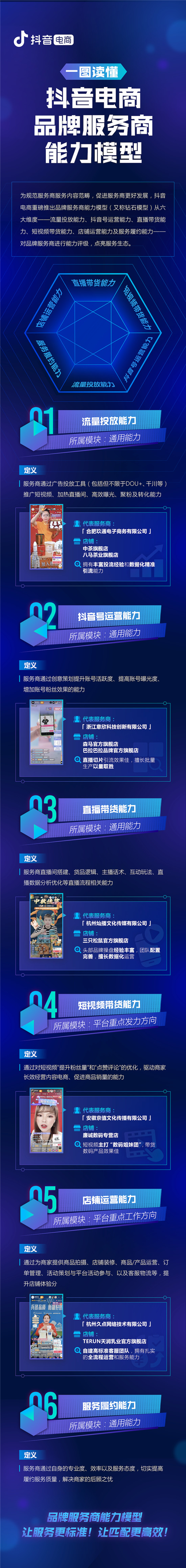 抖音電商重磅推出品牌服務(wù)商能力模型，六力合一促品牌服務(wù)標(biāo)準(zhǔn)化