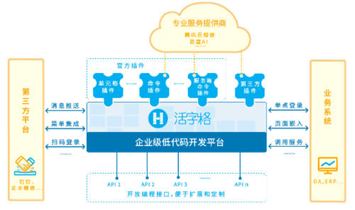 低代碼還能滿足表格需求，自定制銷售管理系統(tǒng)到底有多“香”？