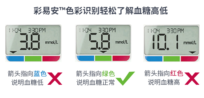 家用血糖儀準(zhǔn)確率高嗎？年輕人，你所擔(dān)心的問(wèn)題和答案都在這了