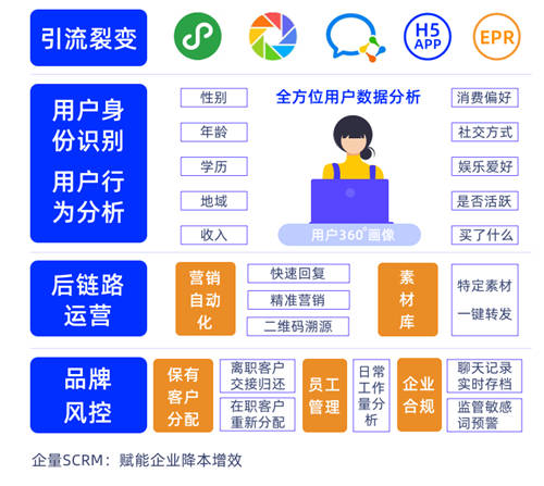 全棉時(shí)代是如何做私域的？企量SCRM帶你一起深度解析