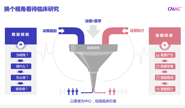 經(jīng)費更少樣本更大，數(shù)字化時代的上市后臨床研究何去何從？