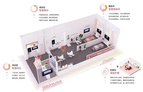 C-Life智慧美業(yè)亮相廣州美博會，全場景閉環(huán)服務引圍觀