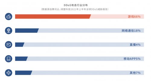 DDoS攻擊危機(jī)重重，企業(yè)出海如何穩(wěn)定“航行”？