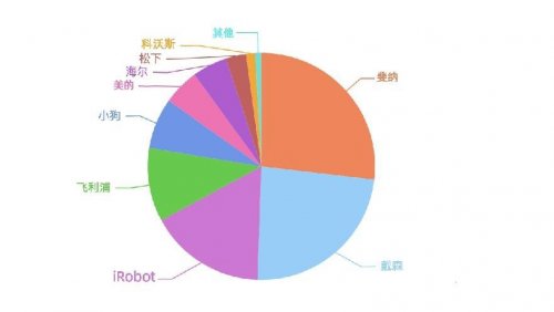 掃地機(jī)器人哪個(gè)牌子好？拯救家居清潔窘境，這些購(gòu)機(jī)事項(xiàng)你要知道