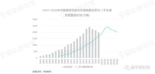 易車研究院發(fā)表《二手車市場洞察報告(2021)》