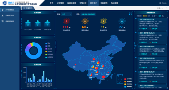 河南再發(fā)暴雨預警，面對天災如何未卜先知？