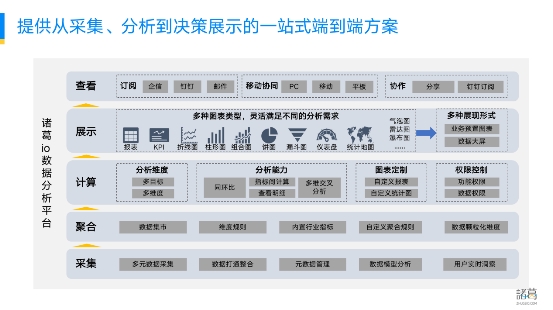 新突破 ！諸葛io發(fā)布慧表功能，打響用戶行為分析的突圍戰(zhàn)