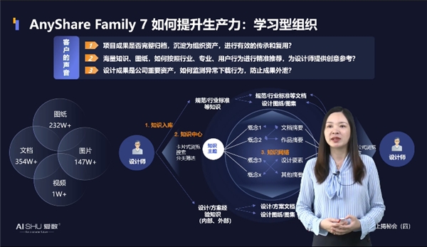 揭秘！愛數(shù)AnyShare Family 7可觀測性，讓運(yùn)營、運(yùn)維更“好看”