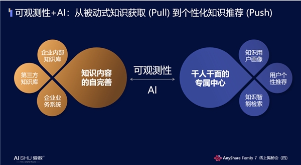 揭秘！愛數(shù)AnyShare Family 7可觀測性，讓運(yùn)營、運(yùn)維更“好看”