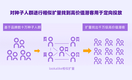 個燈數(shù)據(jù)營銷五步法成功實踐，助力品牌618廣告投放ROI提升38%