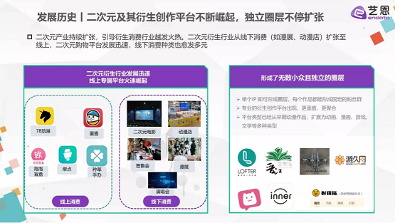 首份同人市場研究報告出爐，這到底是個怎樣的市場