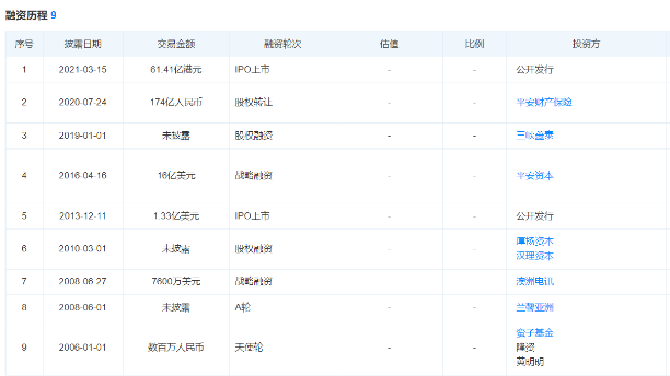 主營業(yè)務(wù)近乎腰斬，評級屢次下調(diào)，汽車之家下一個灰犀牛？