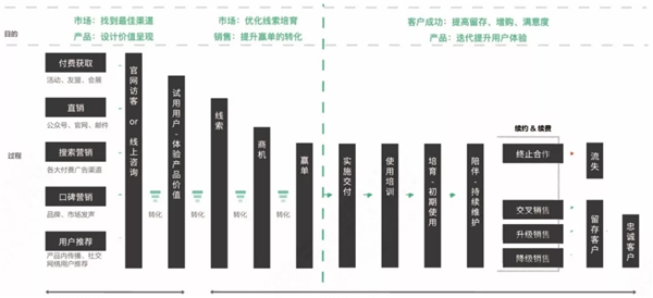 神策數(shù)據(jù)：7 大分析云案例，揭開 232 億美元市場的秘密