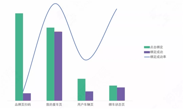 神策數(shù)據(jù)：7 大分析云案例，揭開 232 億美元市場的秘密