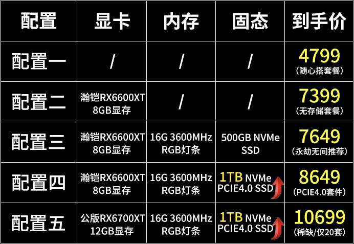 微星推出宙斯盾Z5游戲主機(jī) 4799元還送24期免息！