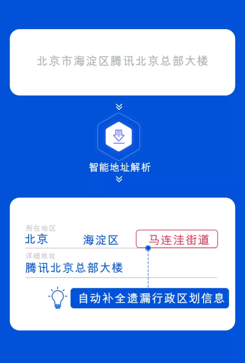 騰訊位置服務(wù)智能地址解析接口全新上線，助力物流行業(yè)降本增效
