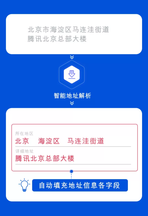 騰訊位置服務(wù)智能地址解析接口全新上線，助力物流行業(yè)降本增效