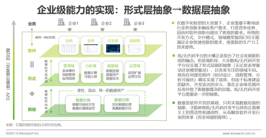 數(shù)睿數(shù)據(jù)“四域模型”提升數(shù)字化韌性，企業(yè)級無代碼賦能ISV