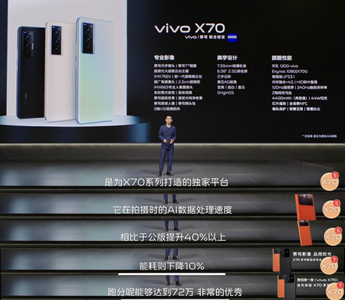 vivo X70系列年度影像旗艦發(fā)布，搭載天璣1200-vivo移動芯片