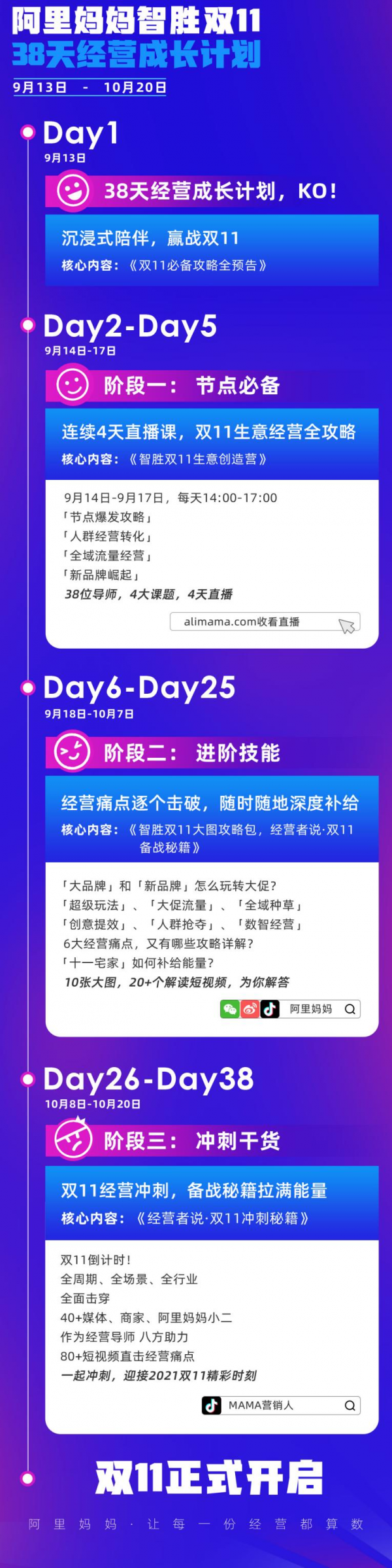 20億補(bǔ)貼！阿里媽媽雙11戰(zhàn)役拉開帷幕