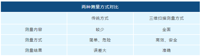 換熱器測量 