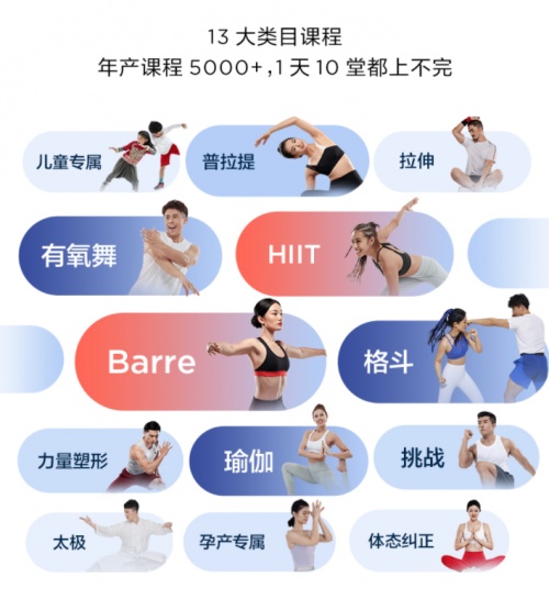 健身鏡真能讓人居家自在健身？看完這篇橫評解析你就有答案了