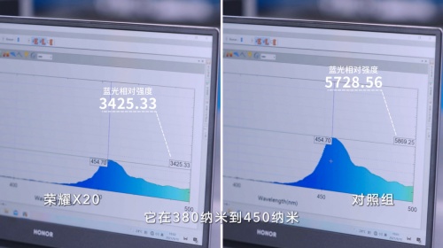 為什么晚上玩手機(jī)越玩越亢奮？中國(guó)科學(xué)年度人物陳征博士用實(shí)驗(yàn)給你答案
