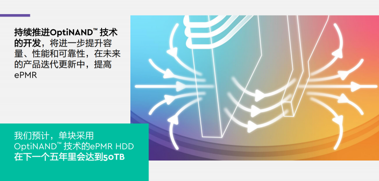 基于OptiNAND技術(shù)的磁盤架構(gòu)設(shè)計(jì)，西部數(shù)據(jù)賦能未來(lái)存儲(chǔ)