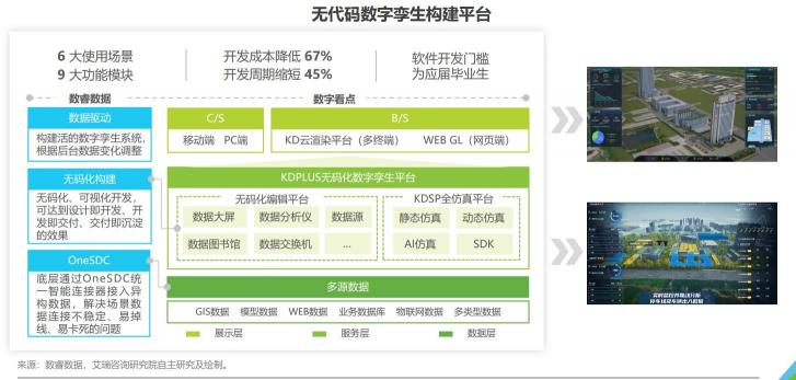 企業(yè)級無代碼開10倍速效率革命！數(shù)睿數(shù)據(jù)帶來ISV增長新思路