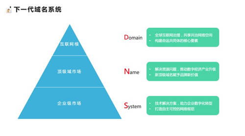 ZDNS完成B輪融資，加速下一代域名系統(tǒng)升級