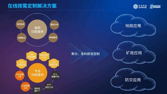 MapGIS“框架+插件”開發(fā)模式：讓你輕松應(yīng)對GIS開發(fā)！