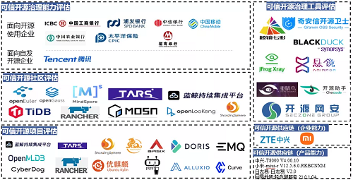 最新！中國信通院可信開源評估結(jié)果正式發(fā)布