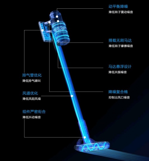 吸塵器哪個(gè)牌子好？想入手高性價(jià)比無線吸塵器，先看這篇