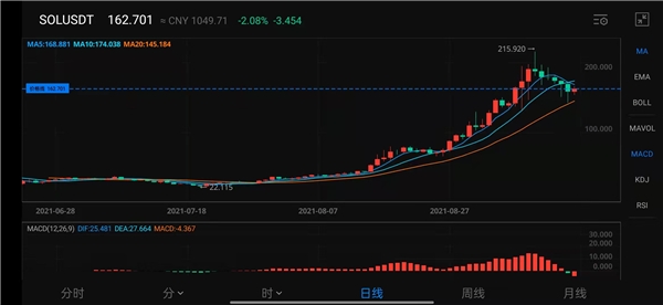 AAX交易所啟動AAXSeeds上幣計劃，重點布局潛力幣