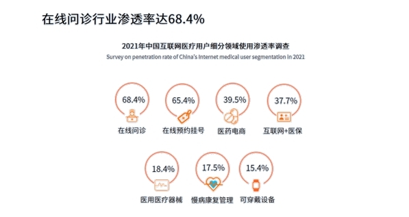 在線問診，你不知道的那些事