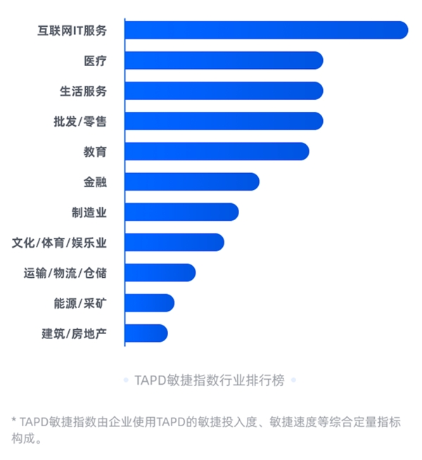 平均交付時長減少五天!騰訊TAPD敏捷協(xié)作助力企業(yè)高效交付需求