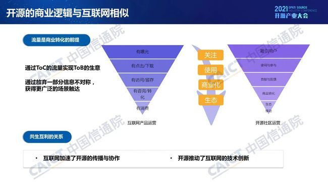 中國信通院發(fā)布《開源生態(tài)白皮書》 五要素三環(huán)節(jié)賦能科技創(chuàng)新