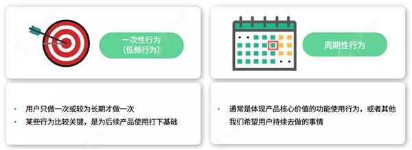 神策數(shù)據(jù) A/B 測試：以變應變，給用戶更好的體驗“寵愛”