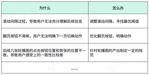 神策數(shù)據(jù) A/B 測試：以變應變，給用戶更好的體驗“寵愛”