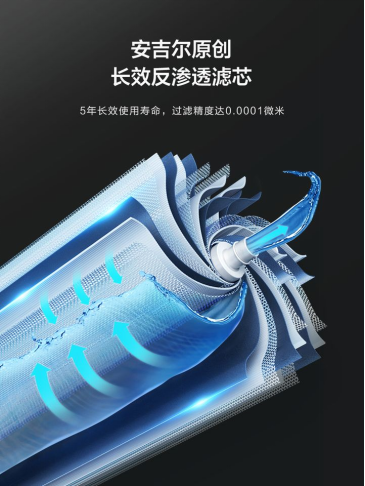 選如何挑選凈水器品牌？為什么選擇凈水器要看濾芯？