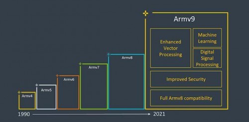 手握臺積電4nm+Arm V9黃金組合，聯(lián)發(fā)科下一代天璣旗艦芯片將站穩(wěn)高端市場