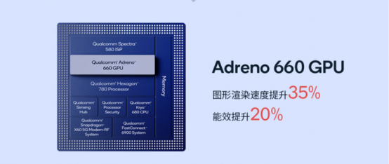 驍龍888 Plus擁有自研架構(gòu)Adreno GPU，面對高強度手游毫無壓力