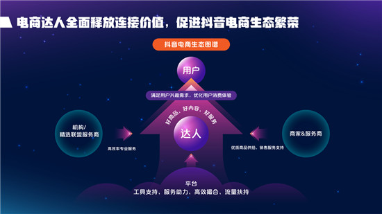 2021抖音電商達(dá)人生態(tài)報(bào)告深度解讀，電商達(dá)人成為線上生意增長(zhǎng)源泉