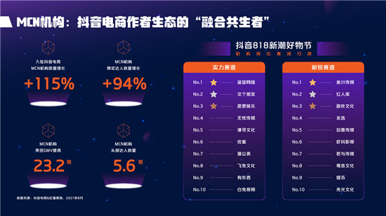 2021抖音電商達(dá)人生態(tài)報(bào)告深度解讀，電商達(dá)人成為線上生意增長(zhǎng)源泉