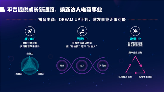 2021抖音電商達(dá)人生態(tài)報(bào)告深度解讀，電商達(dá)人成為線上生意增長(zhǎng)源泉