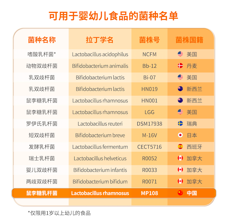 更適合中國寶寶的益生菌品牌，愛益森助力寶寶遠(yuǎn)離腸道疾病