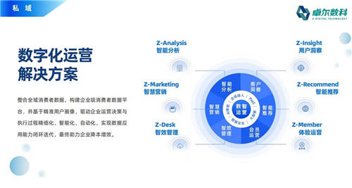 卓爾數(shù)科“思享匯”：高客單價(jià)行業(yè)如何精準(zhǔn)獲客？