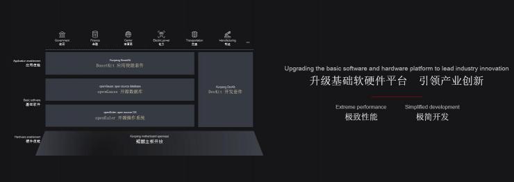 華為全聯(lián)接2021：鯤鵬全面升級(jí)、深耕數(shù)字化，共同繁榮鯤鵬計(jì)算產(chǎn)業(yè)生態(tài)