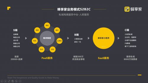 蜂享家告訴你，如何輕松月入6位數(shù)！