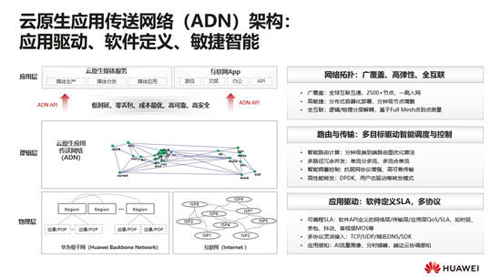 華為云顧炯炯：應(yīng)用傳送網(wǎng)絡(luò)(ADN)，重新定義云原生時(shí)代的媒體網(wǎng)絡(luò)